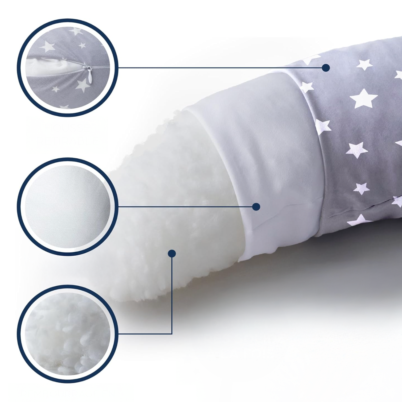 Coussin ergonomique de grossesse et d'allaitement